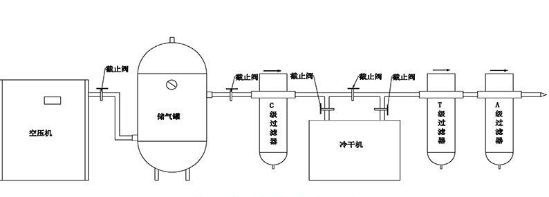 螺桿空壓機成套安裝圖